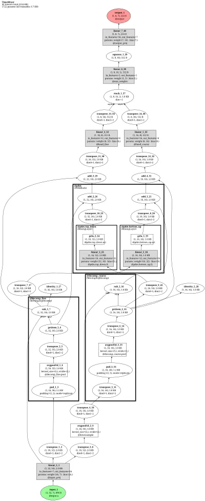 timemixer architecture thumbnail