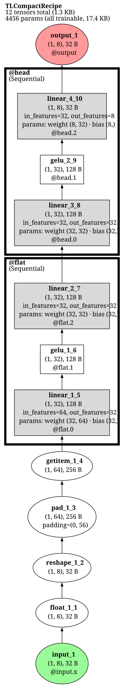 fla_bitnet_model architecture thumbnail