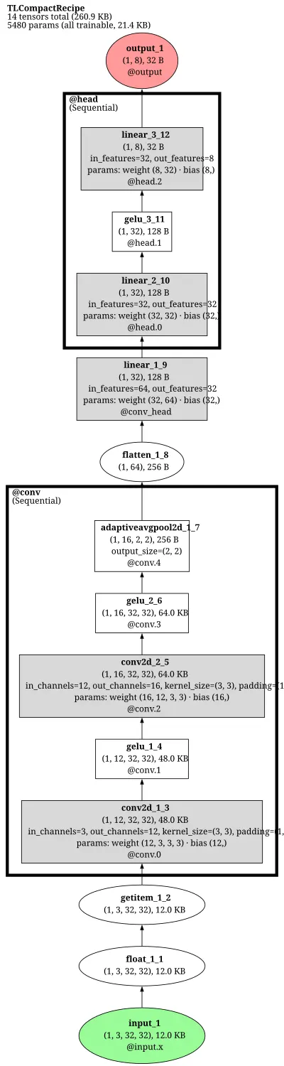 gated2depth_resnet architecture thumbnail