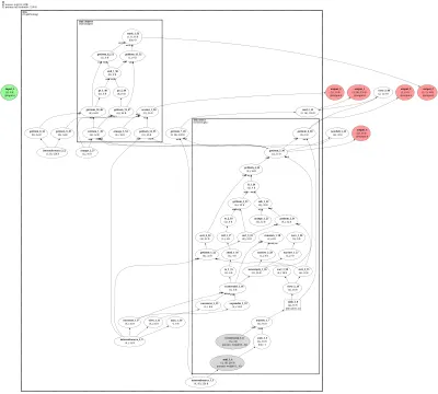 TopKPooling architecture thumbnail