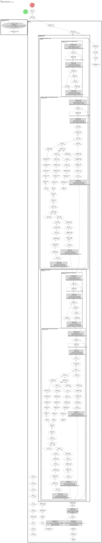 recbole.FEARec architecture thumbnail