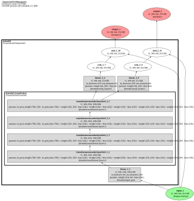 ESPnet TransformerSeparator (masking-based source separation) architecture thumbnail