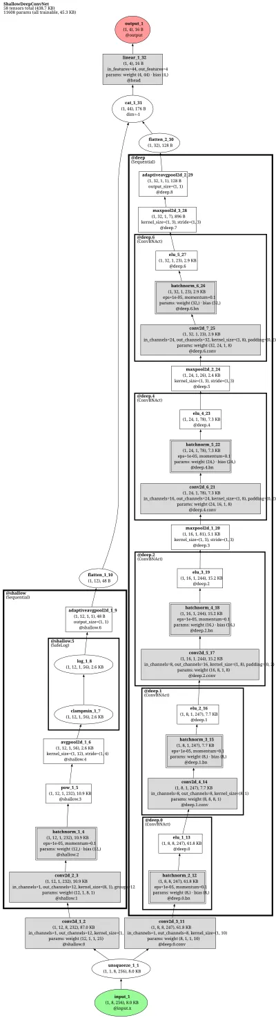 ShallowConvNet/DeepConvNet architecture thumbnail
