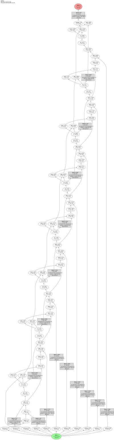 rockpool_lif_torch architecture thumbnail