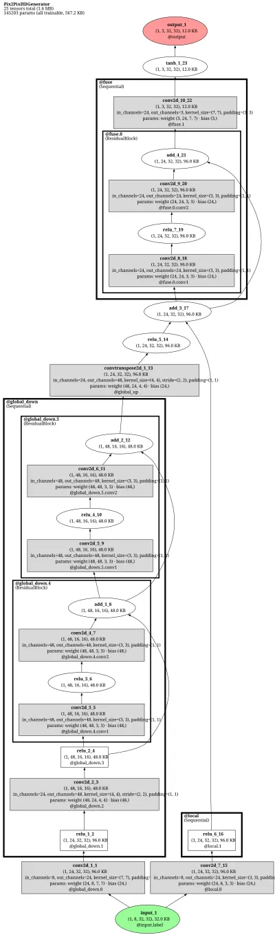 imaginaire_pix2pixhd_generator architecture thumbnail