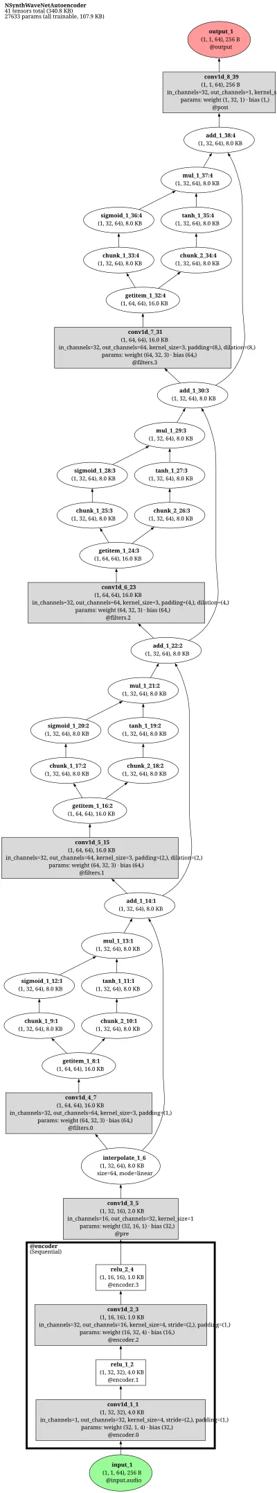 NSynth WaveNet autoencoder architecture thumbnail