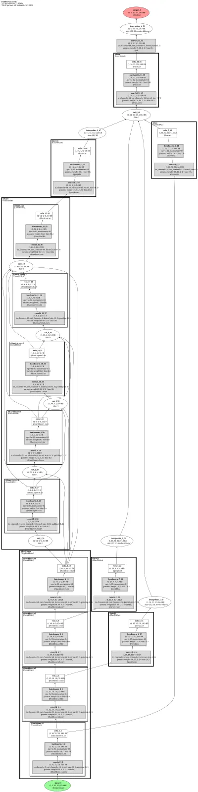 ppseg_hardnet architecture thumbnail