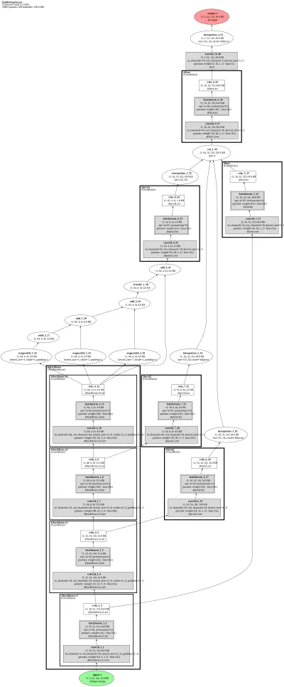ppseg_dmnet architecture thumbnail