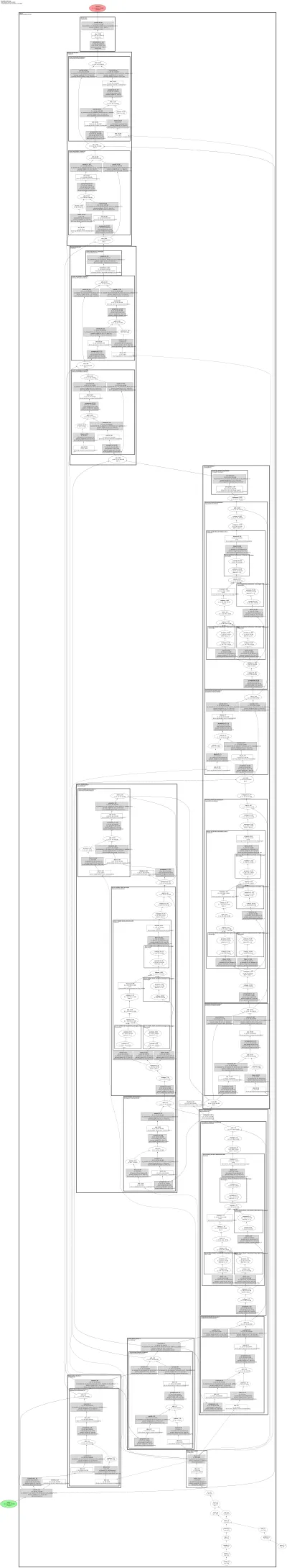 monai.DiffusionModelUNet architecture thumbnail