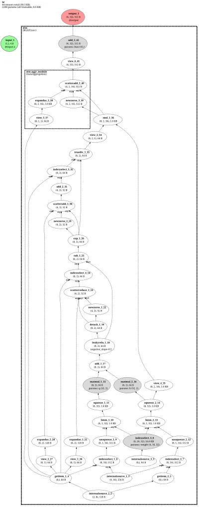 RGATConv architecture thumbnail