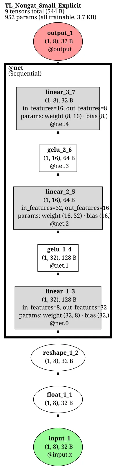 Nougat-Small-Explicit architecture thumbnail