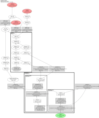ppdet_clrnet architecture thumbnail