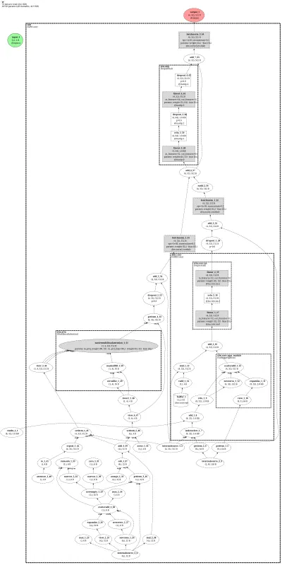 GraphGPS architecture thumbnail