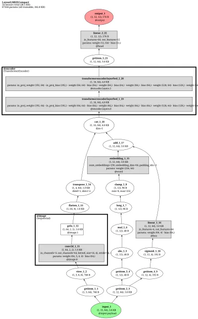 ppocr_vi_layoutxlm architecture thumbnail