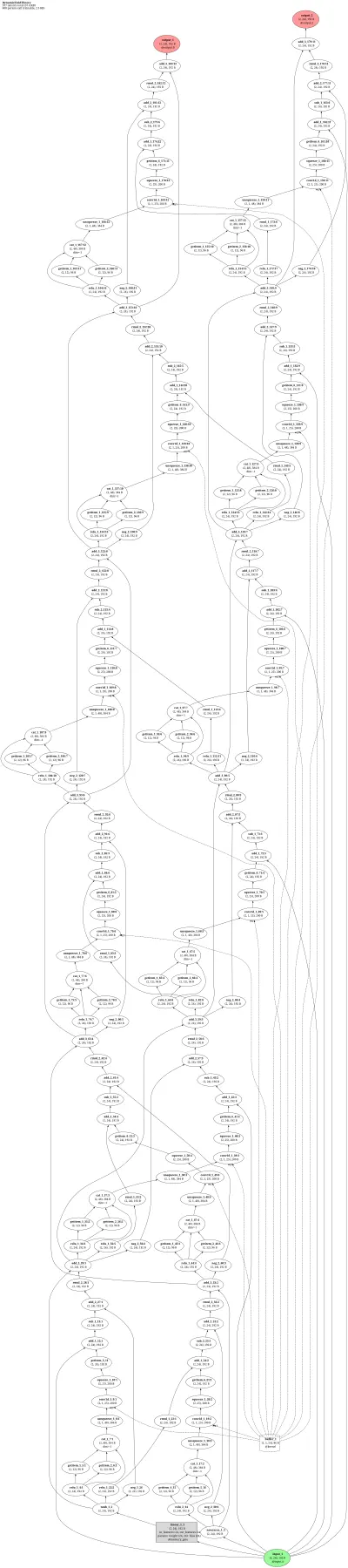 Dynamic Field Theory architecture architecture thumbnail