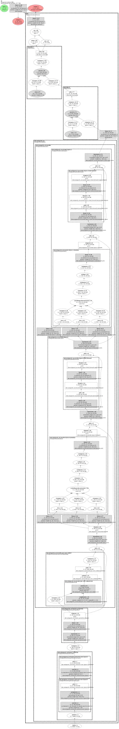 unispeech-sat:speaker-xvector architecture thumbnail