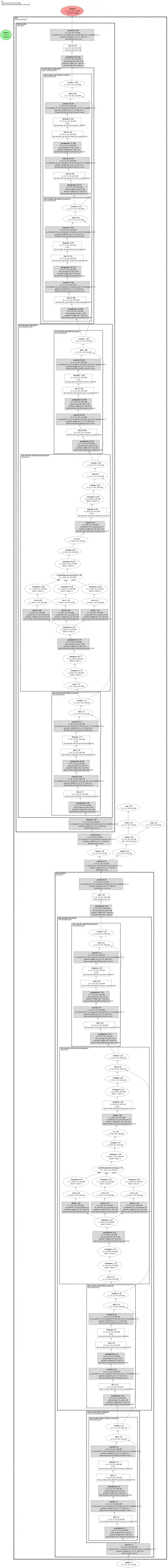 AutoencoderKL architecture thumbnail