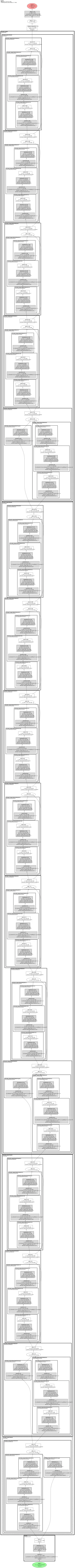 regnet_x_800mf architecture thumbnail
