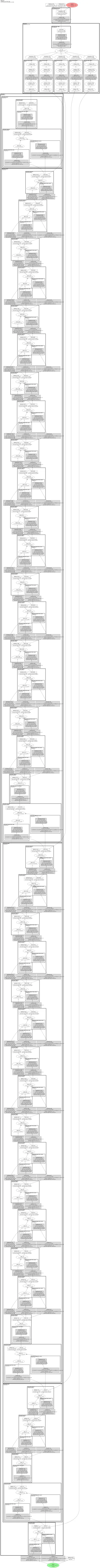 smp_Segformer_mobileone_s1 architecture thumbnail