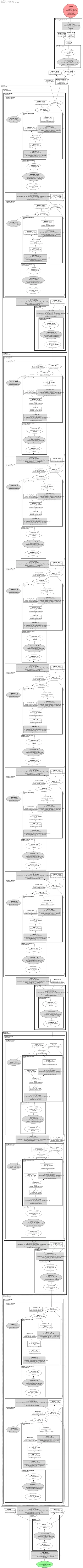convnext_pico architecture thumbnail