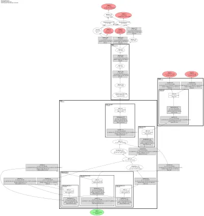 mmdet:dod architecture thumbnail