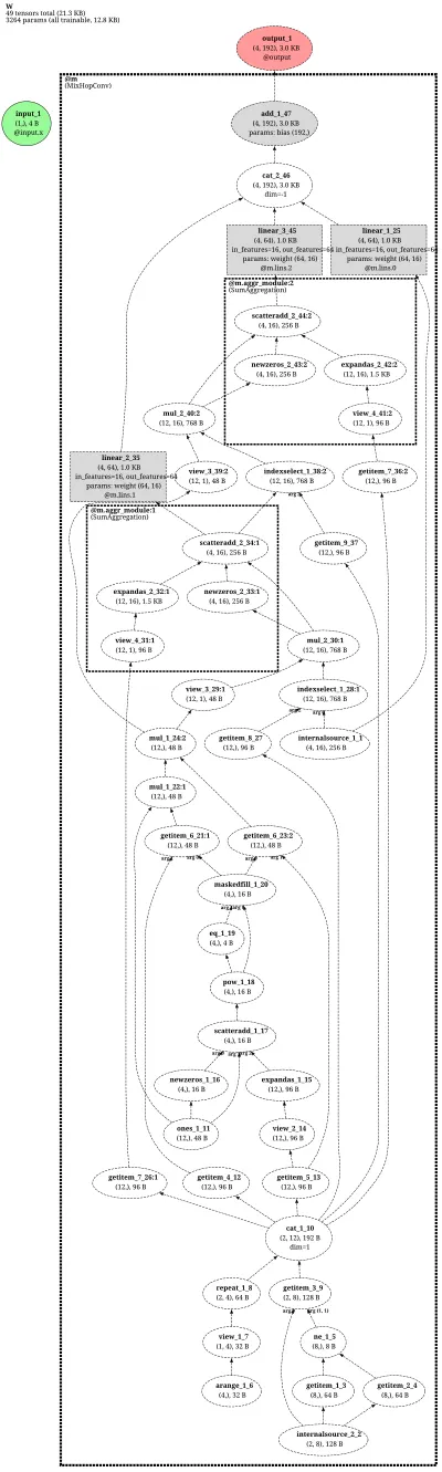 MixHopConv-net architecture thumbnail
