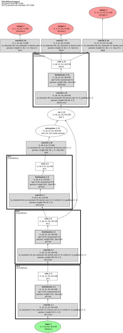 mmpose_bottomup_pose_estimator_rtmo_l_16xb16_600e_body7_640x640 architecture thumbnail