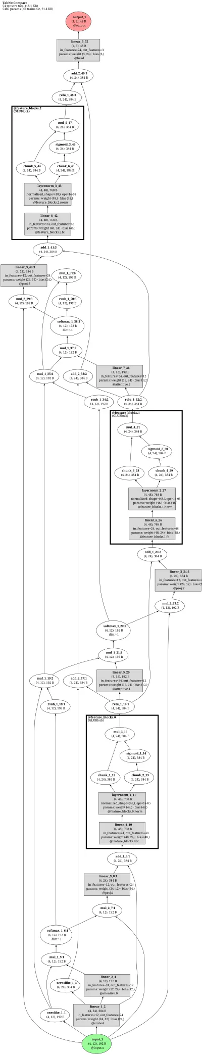 TabNet architecture thumbnail