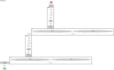 Hierarchical Attention Network (HAN document classifier) architecture thumbnail