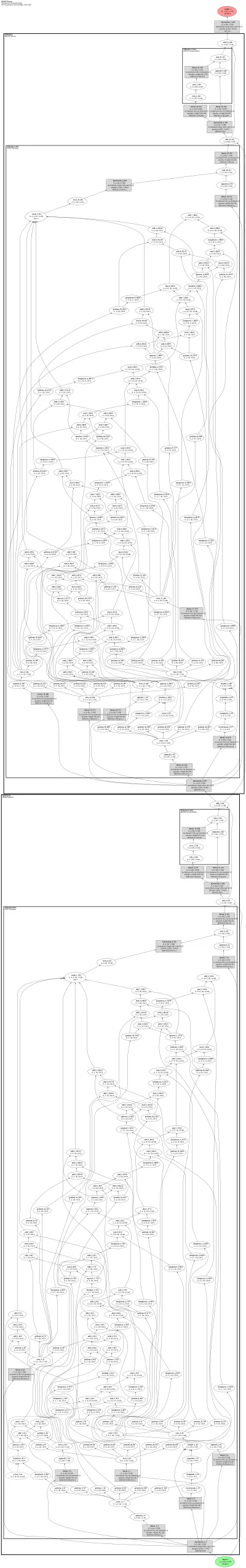 RWKV-7 Goose (generalized delta-rule WKV7 recurrence with data-dependent state decay + ICRL) architecture thumbnail
