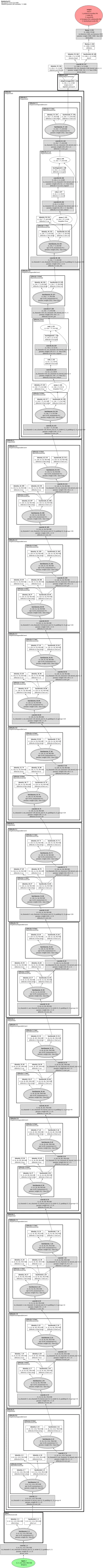 paddleclas_PPLCNet architecture thumbnail