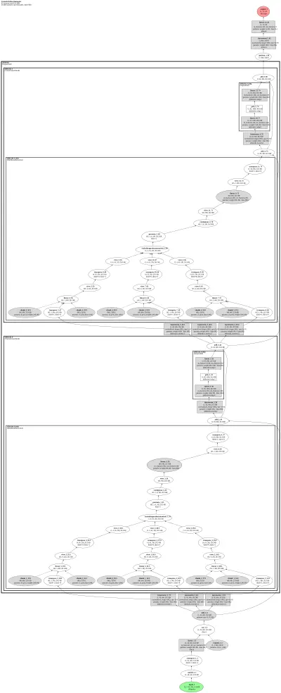 TransGAN CelebA-256 discriminator (ViT patch transformer) architecture thumbnail