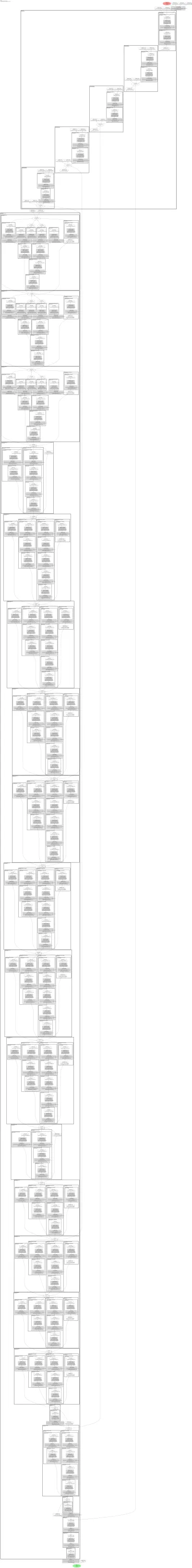 smp_Unet_inceptionv4 architecture thumbnail