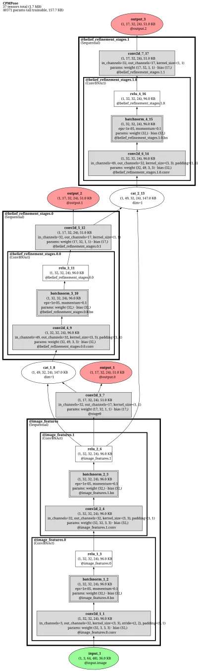 mmpose_topdown_pose_estimator_td_hm_cpm_8xb32_210e_coco_384x288 architecture thumbnail