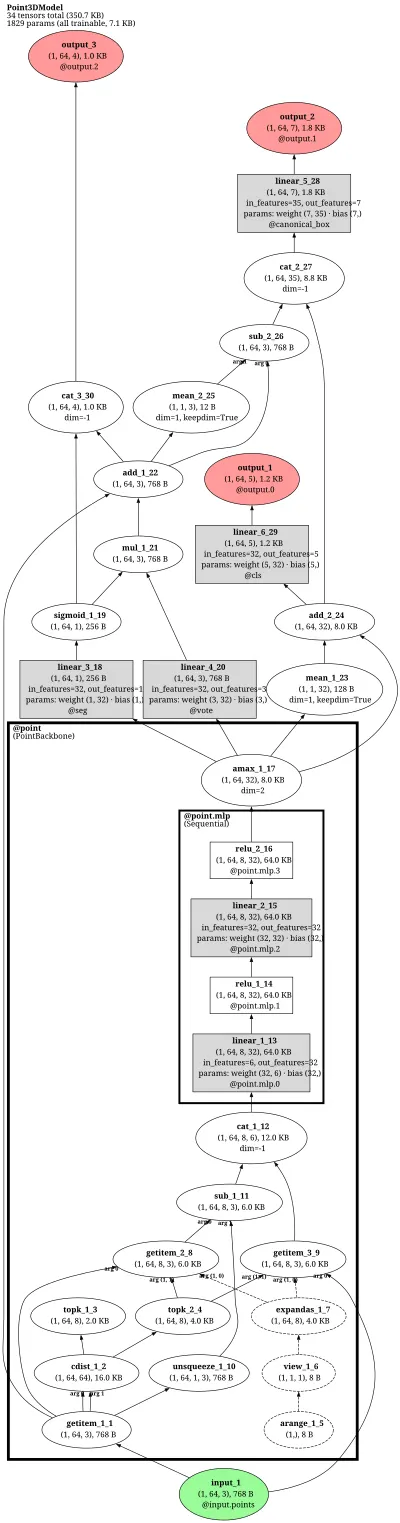 openpcdet_pointrcnn architecture thumbnail