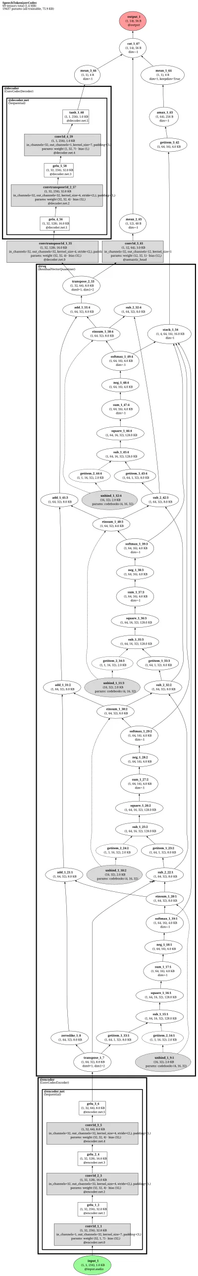 SpeechTokenizer architecture thumbnail