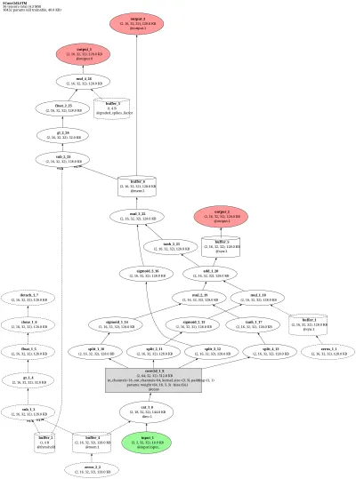 snntorch_sconv2dlstm architecture thumbnail