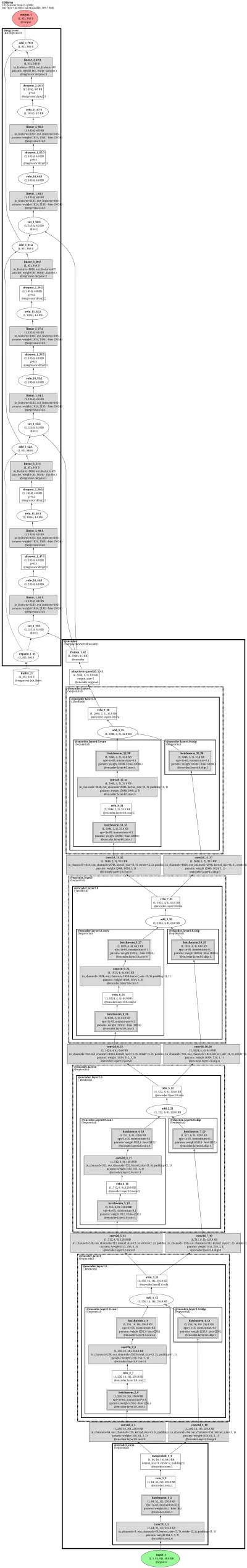 SPIN-ResNet50 architecture thumbnail