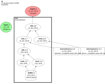 e3nn.nn.models.gate_points_2101.Convolution architecture thumbnail