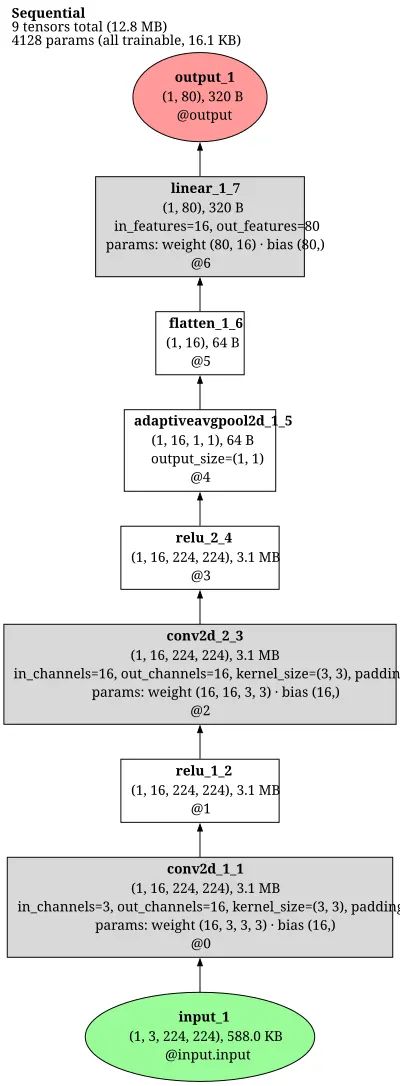 yolo11-cls-resnet18 architecture thumbnail