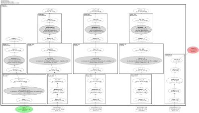 spikingjelly_cifar10dvsnet architecture thumbnail