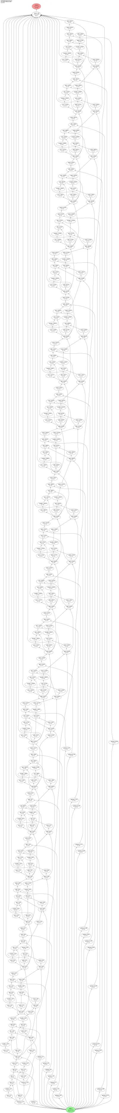 FitzHugh-Nagumo excitable neuron architecture thumbnail