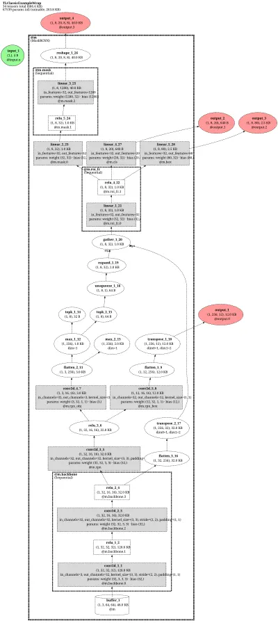 maskrcnn_resnet50_fpn architecture thumbnail