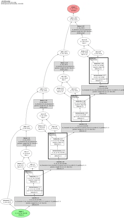 alae_encoder architecture thumbnail