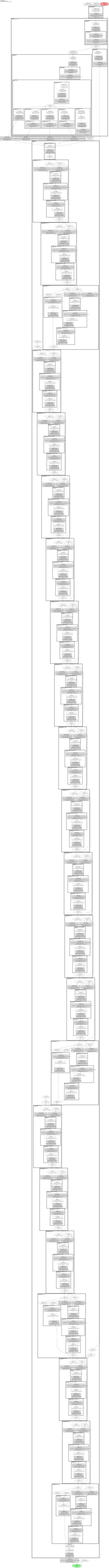 smp_DeepLabV3Plus_dpn68b architecture thumbnail