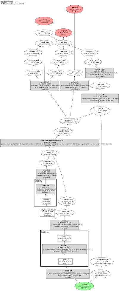 unidepth:v2_vitb14 architecture thumbnail