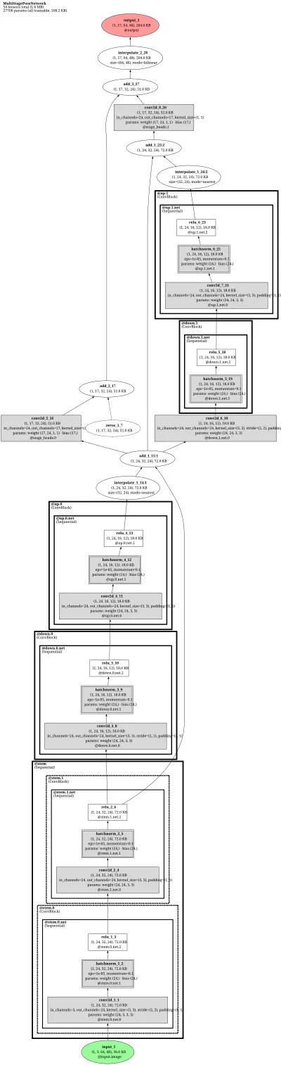 mmpose_topdown_pose_estimator_td_hm_2xmspn50_8xb32_210e_coco_256x192 architecture thumbnail