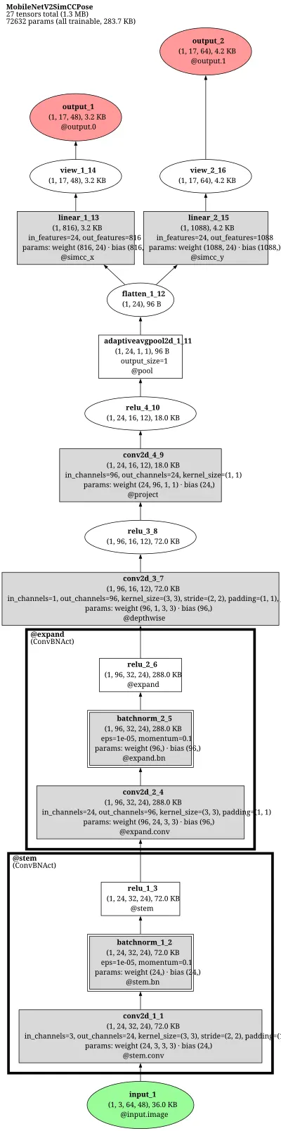 mmpose_topdown_pose_estimator_simcc_mobilenetv2_wo_deconv_8xb64_210e_coco_256x192 architecture thumbnail