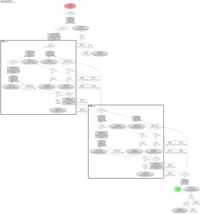 studiogan_sngan_generator architecture thumbnail