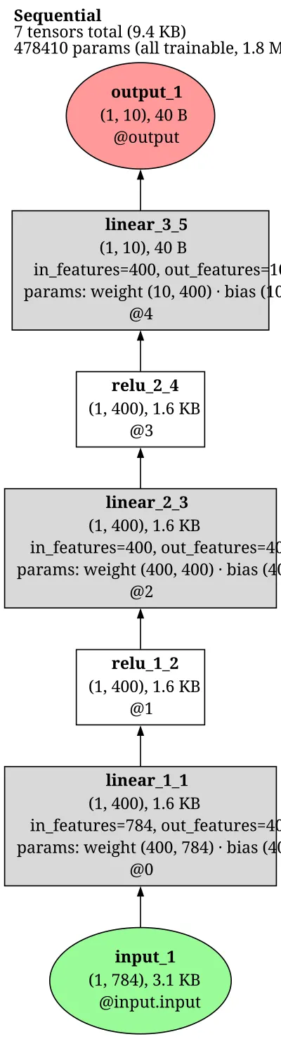 EWC-net architecture thumbnail